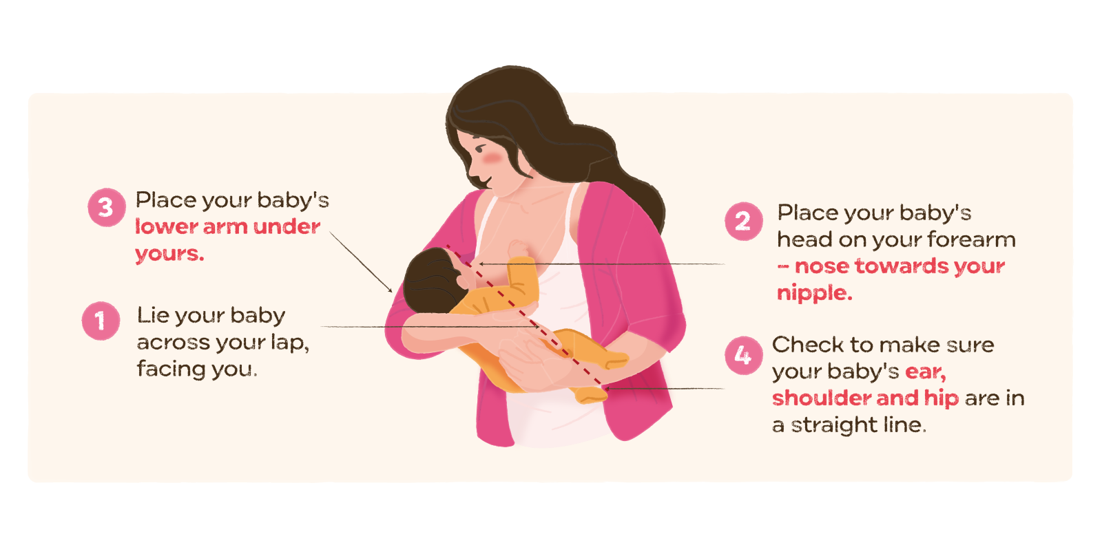 Nurturing Your Bond Discovering the Best Breastfeeding Positions for