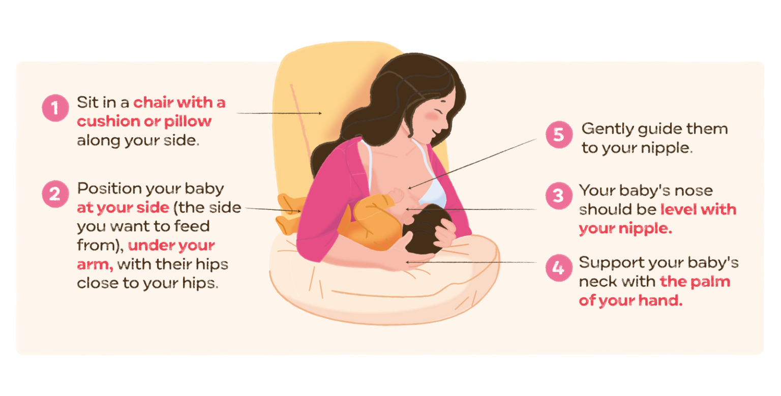 Nurturing Your Bond Discovering the Best Breastfeeding Positions for